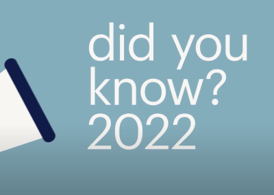 Randstad Did You Know 2022